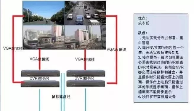 分享拼接屏在監(jiān)控系統(tǒng)中的經典設計方案