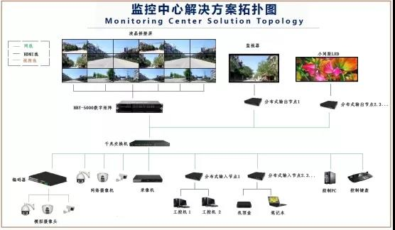 華邦瀛液晶拼接屏，為安防監(jiān)控領(lǐng)域賦能加速!